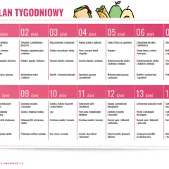 Dieta 10 kg w 2 tygodnie jadłospis: tygodniowy plan posiłków, od śniadania po kolację, z różnorodnymi daniami.