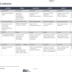 Jadłospis na 7 dni: dieta 1000 kcal prosty jadłospis. Tabela zawiera propozycje śniadań, drugich śniadań, obiadów i kolacji.