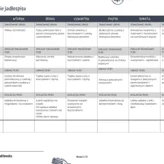 Tygodniowy jadłospis z podziałem na posiłki, idealny dla diety 1700 kcal. Zawiera propozycje śniadań, drugich śniadań, obiadów i kolacji.