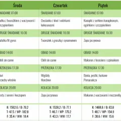 Tygodniowy jadłospis dla osób z niedoczynnością tarczycy: zdrowe śniadania, obiady i kolacje, np. owsianka, kurczak teriyaki, sałatki.