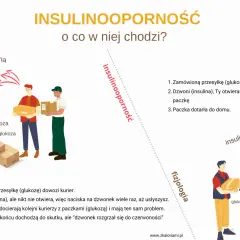 Ilustracja przedstawia kurierów z paczkami glukozy i dzwonek symbolizujący insulinę.