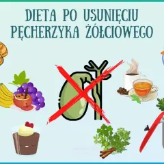 Ilustracja przedstawia produkty spożywcze, przekreślony pęcherzyk żółciowy i garnek z warzywami.