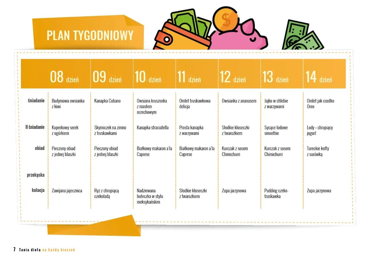 Dieta optymalna jadłospis na tydzień: od 8 do 14 dnia, z propozycjami śniadań, obiadów i kolacji.