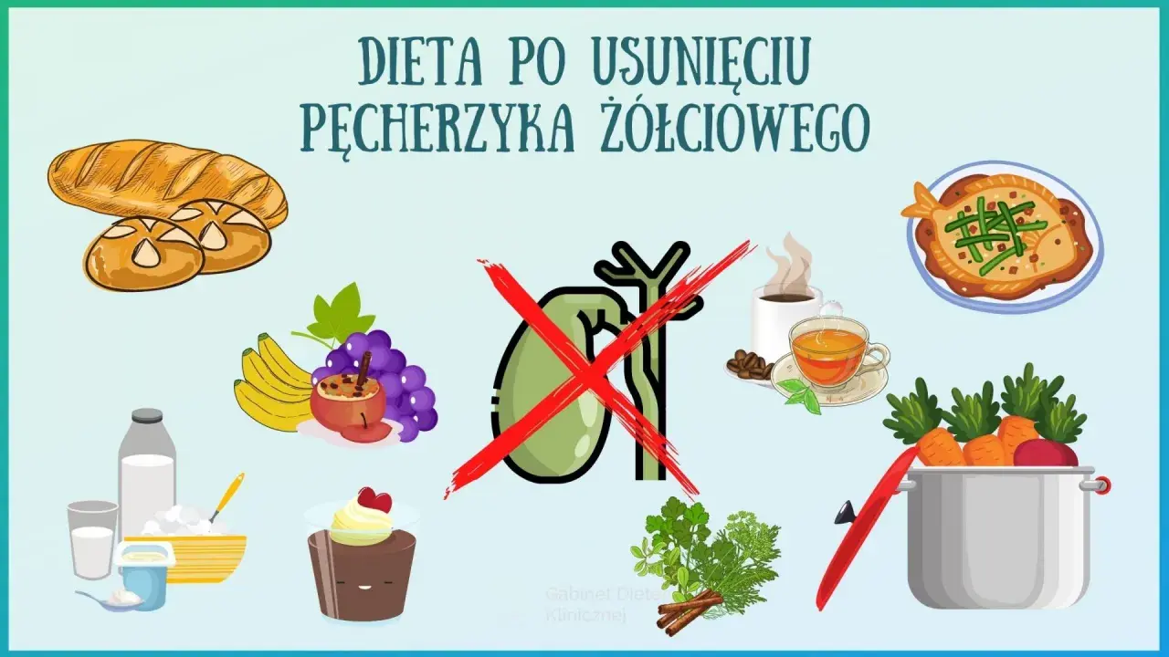 Ilustracja przedstawia produkty spożywcze, przekreślony pęcherzyk żółciowy i garnek z warzywami.